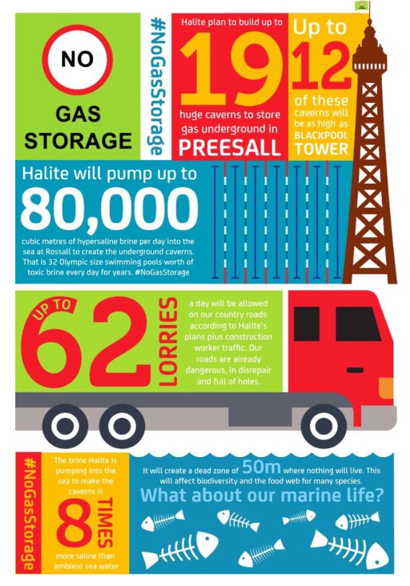 Gas Storage - New Petition